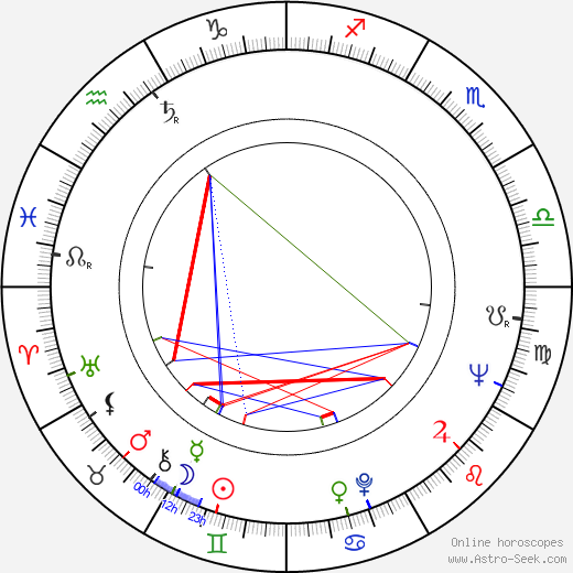 Jaromír Šnajdr birth chart, Jaromír Šnajdr astro natal horoscope, astrology