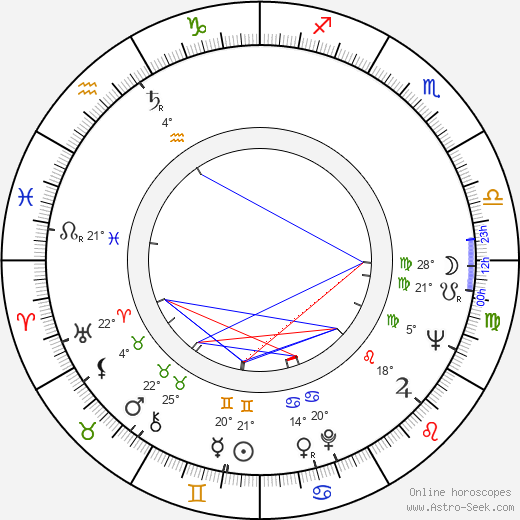 Jaroslav Rava birth chart, biography, wikipedia 2023, 2024