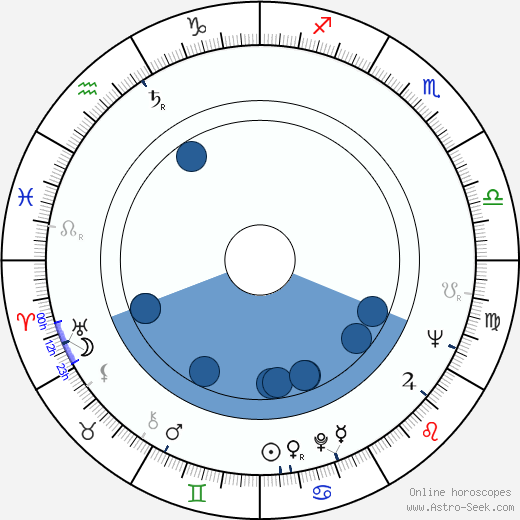 Jiří Cimický horoscope, astrology, sign, zodiac, date of birth, instagram