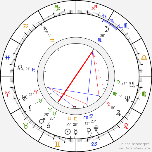 Jiří Melíšek birth chart, biography, wikipedia 2023, 2024