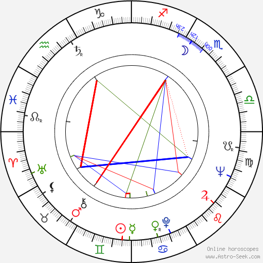 Jiří Melíšek birth chart, Jiří Melíšek astro natal horoscope, astrology