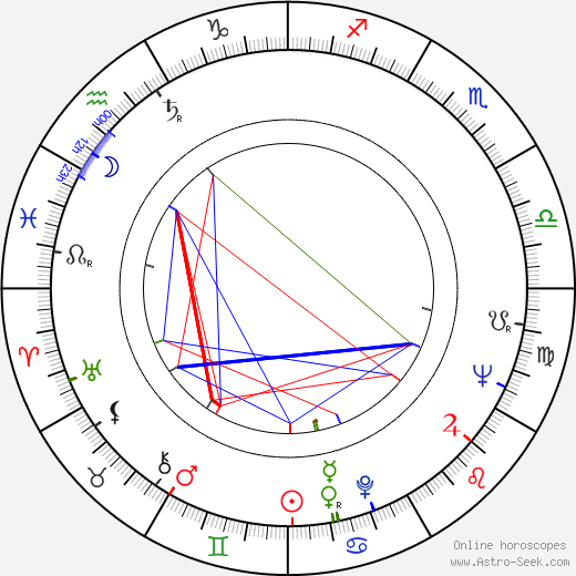 John Cunningham birth chart, John Cunningham astro natal horoscope, astrology