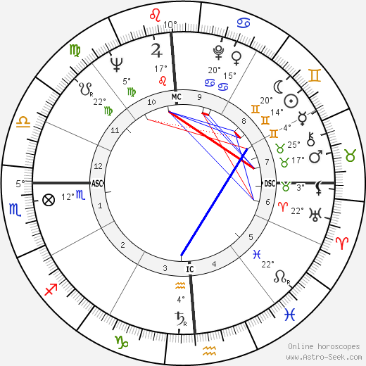John Drew Barrymore birth chart, biography, wikipedia 2024, 2025