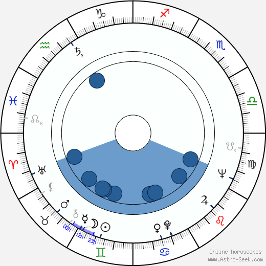 József Biró wikipedia, horoscope, astrology, instagram