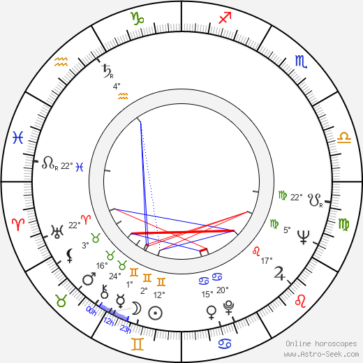 József Biró birth chart, biography, wikipedia 2023, 2024