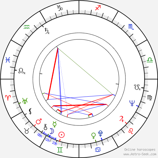 József Biró birth chart, József Biró astro natal horoscope, astrology