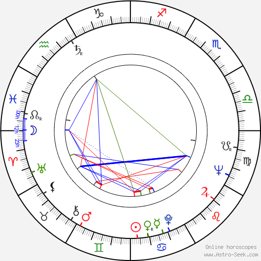 Julian Robertson Jr birth chart, Julian Robertson Jr astro natal horoscope, astrology