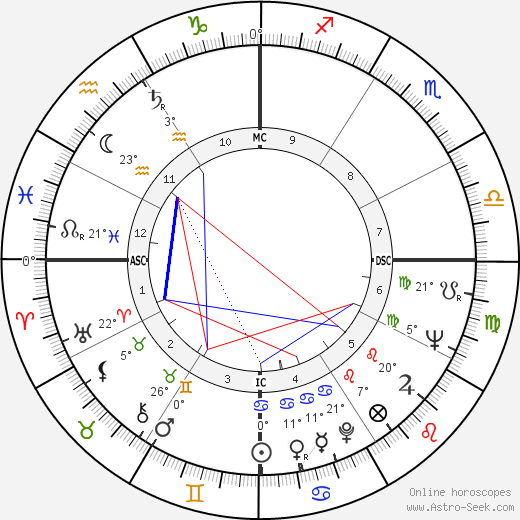 June Salter birth chart, biography, wikipedia 2024, 2025