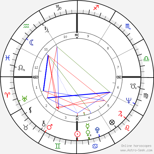 June Salter birth chart, June Salter astro natal horoscope, astrology