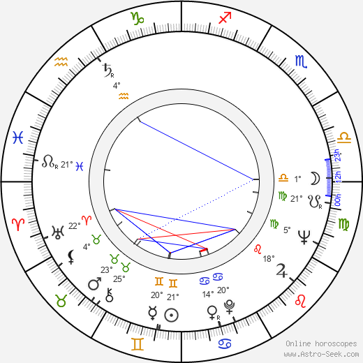 Lalo Schifrin birth chart, biography, wikipedia 2024, 2025
