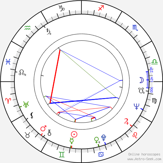 Lalo Schifrin birth chart, Lalo Schifrin astro natal horoscope, astrology