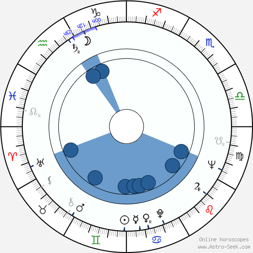 Lauri-Juhani Ruuskanen horoscope, astrology, sign, zodiac, date of birth, instagram
