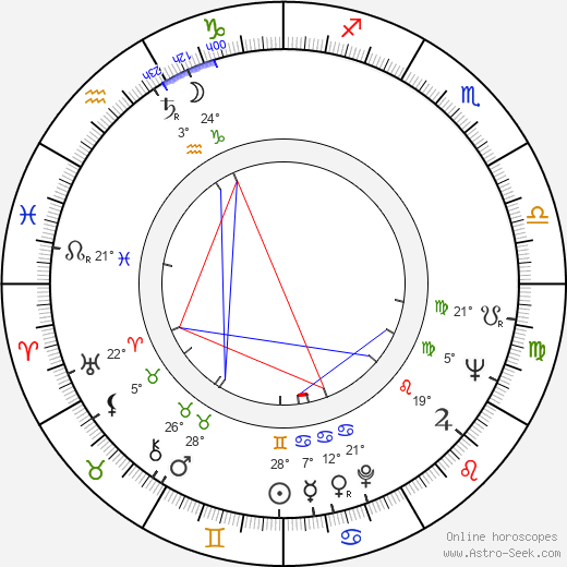 Lauri-Juhani Ruuskanen birth chart, biography, wikipedia 2024, 2025