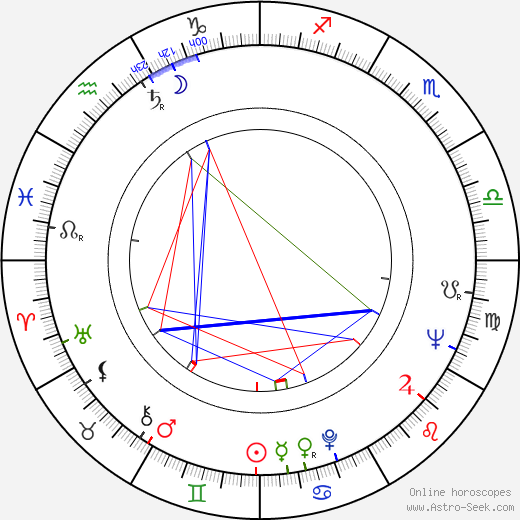 Lauri-Juhani Ruuskanen birth chart, Lauri-Juhani Ruuskanen astro natal horoscope, astrology