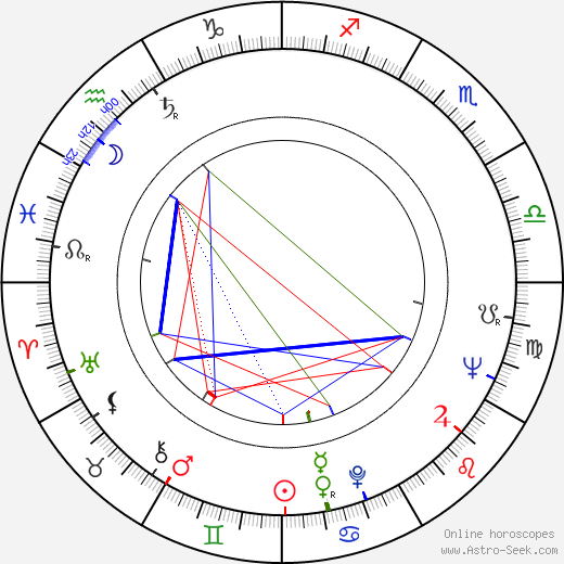 Lauri Lammela birth chart, Lauri Lammela astro natal horoscope, astrology