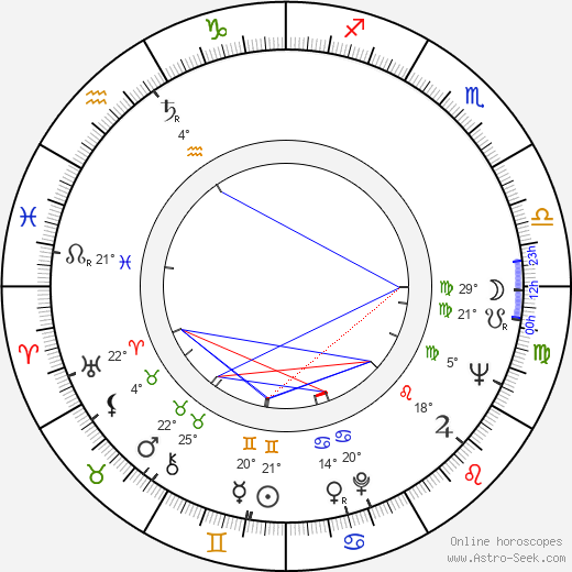 Mara Berni birth chart, biography, wikipedia 2023, 2024