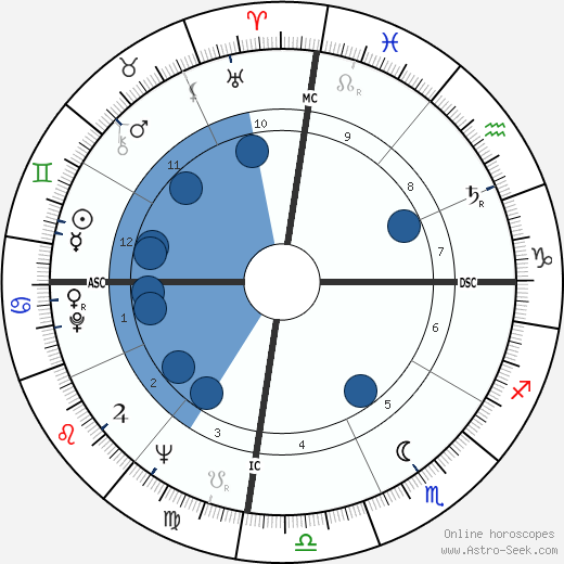 Marilyn Thorpe horoscope, astrology, sign, zodiac, date of birth, instagram