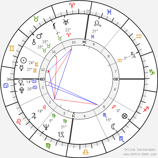 Marilyn Thorpe birth chart, biography, wikipedia 2024, 2025