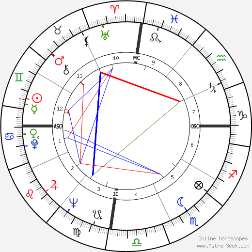 Marilyn Thorpe birth chart, Marilyn Thorpe astro natal horoscope, astrology
