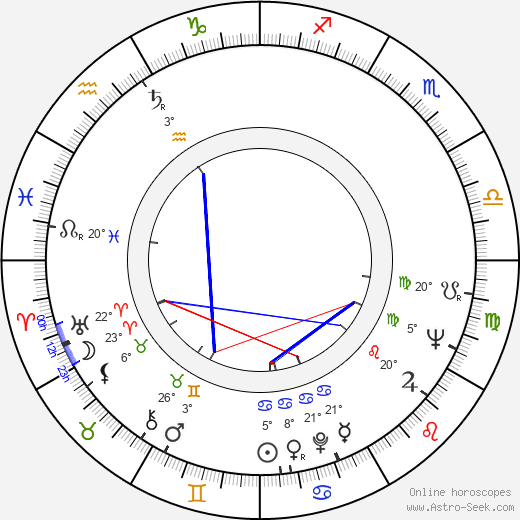 Mario Cid birth chart, biography, wikipedia 2023, 2024