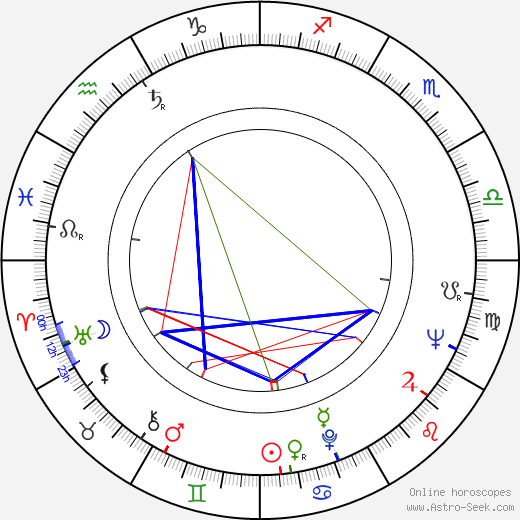 Mario Cid birth chart, Mario Cid astro natal horoscope, astrology