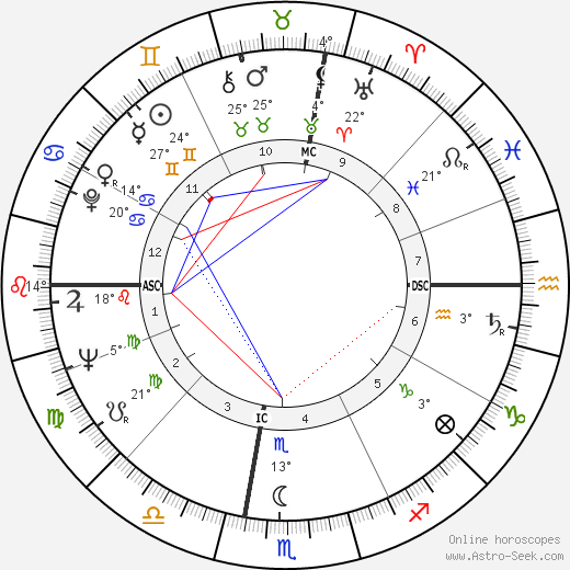 Mario Cuomo birth chart, biography, wikipedia 2024, 2025