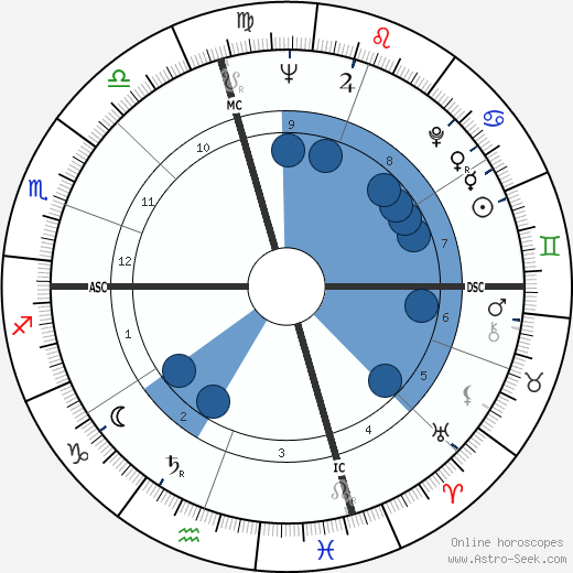 Marisa Pavan wikipedia, biography, birth chart, instagram Marisa Pavan wikipedia, horoscope, astrology, instagram