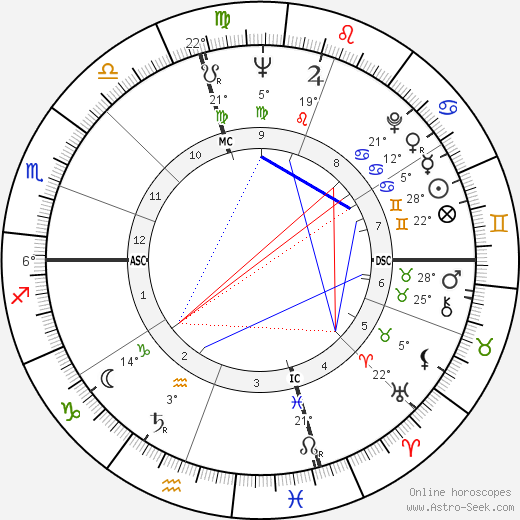 Marisa Pavan birth chart, biography, wikipedia 2024, 2025