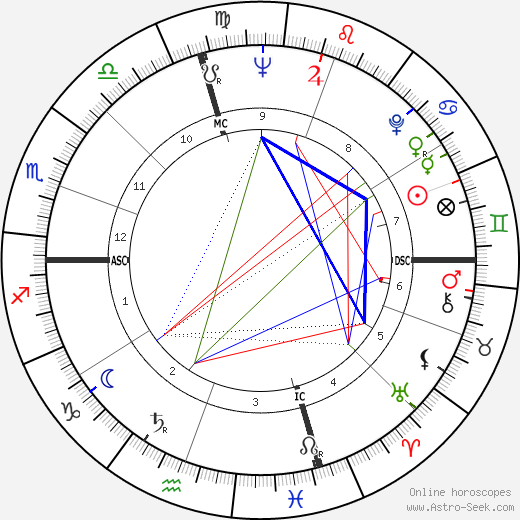 Marisa Pavan birth chart, Marisa Pavan astro natal horoscope, astrology