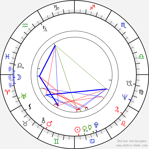 Martin D. Walker birth chart, Martin D. Walker astro natal horoscope, astrology