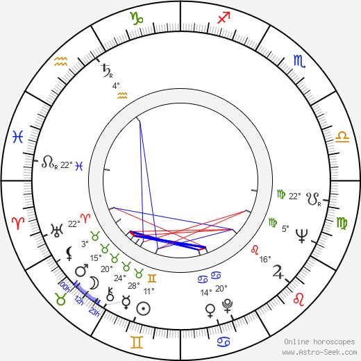 Michel Soutter birth chart, biography, wikipedia 2024, 2025