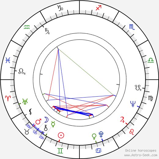 Michel Soutter birth chart, Michel Soutter astro natal horoscope, astrology