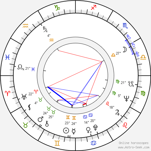 Miloš Horanský birth chart, biography, wikipedia 2023, 2024