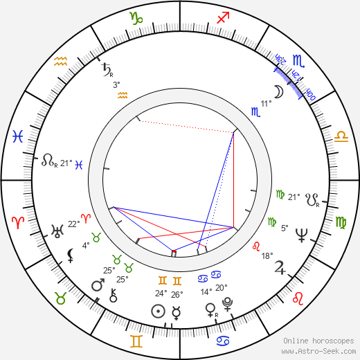 Miroslav Zounar birth chart, biography, wikipedia 2024, 2025