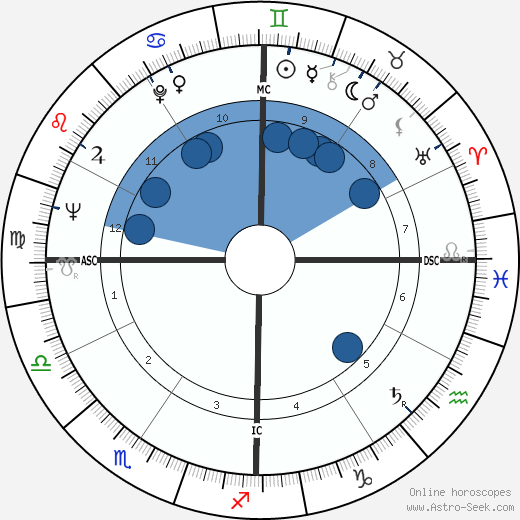 Mohamed Tedjini wikipedia, biography, birth chart, instagram Mohamed Tedjini wikipedia, horoscope, astrology, instagram