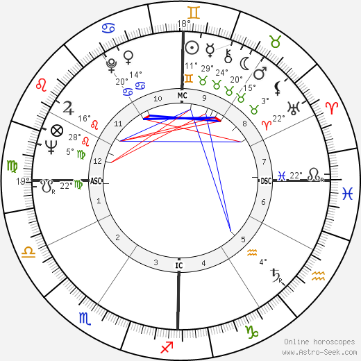 Mohamed Tedjini birth chart, biography, wikipedia 2023, 2024