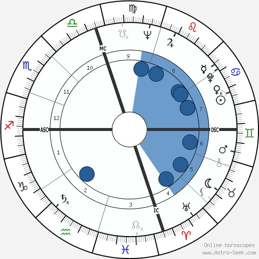 Pat Morita wikipedia, biography, birth chart, instagram Pat Morita wikipedia, horoscope, astrology, instagram