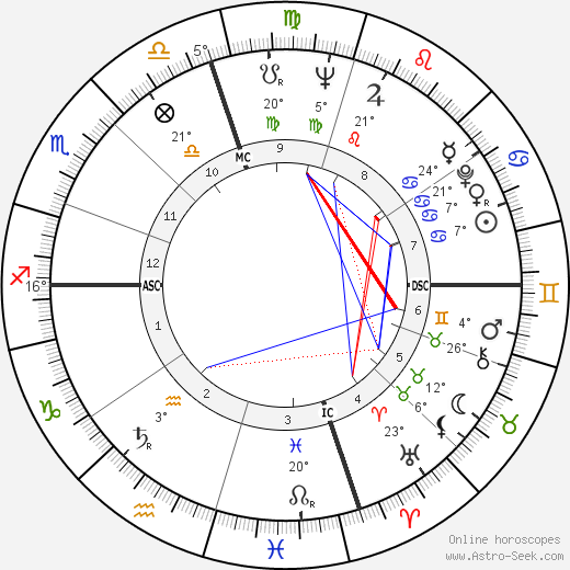 Pat Morita birth chart, biography, wikipedia 2024, 2025
