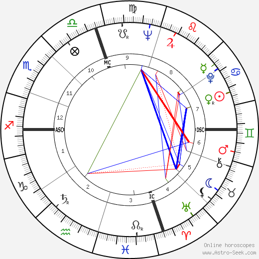 Pat Morita birth chart, Pat Morita astro natal horoscope, astrology