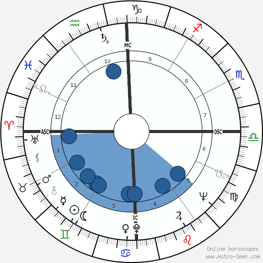 Peter Balin wikipedia, biography, birth chart, instagram Peter Balin wikipedia, horoscope, astrology, instagram