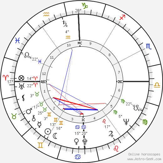 Peter Balin birth chart, biography, wikipedia 2024, 2025
