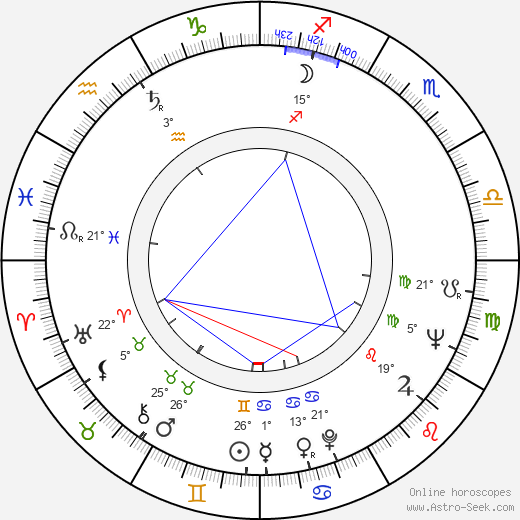 Peter Lupus birth chart, biography, wikipedia 2024, 2025