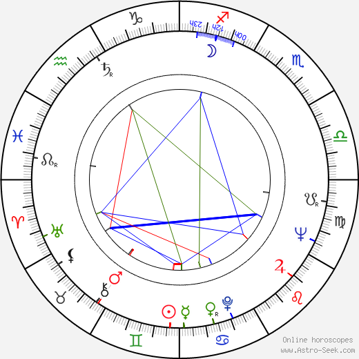 Peter Lupus birth chart, Peter Lupus astro natal horoscope, astrology