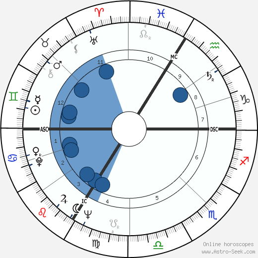 Philipp Jenninger wikipedia, horoscope, astrology, instagram