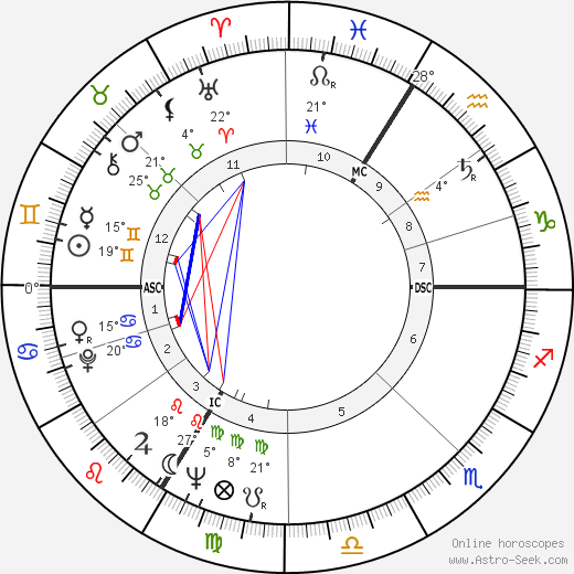 Philipp Jenninger birth chart, biography, wikipedia 2024, 2025