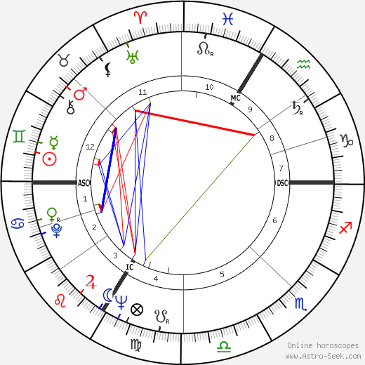 Philipp Jenninger birth chart, Philipp Jenninger astro natal horoscope, astrology