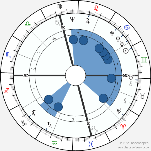 Pier Angeli wikipedia, horoscope, astrology, instagram