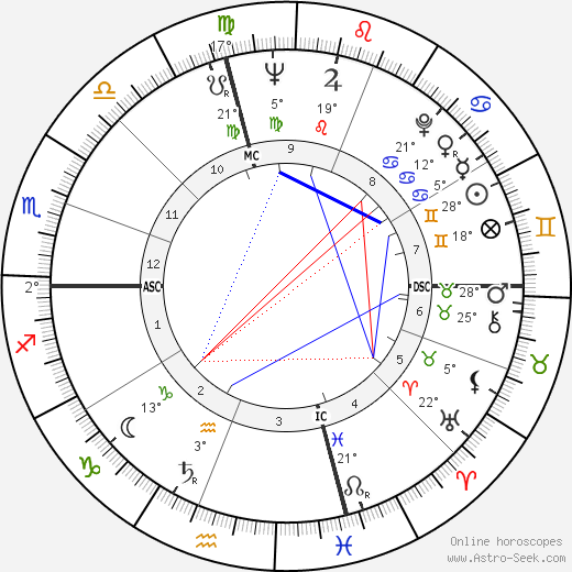 Pier Angeli birth chart, biography, wikipedia 2023, 2024