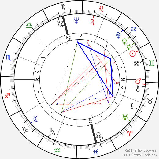 Pier Angeli birth chart, Pier Angeli astro natal horoscope, astrology