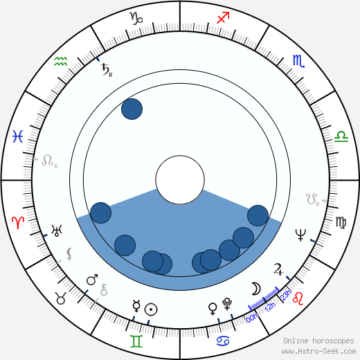 Piotr Augustyniak horoscope, astrology, sign, zodiac, date of birth, instagram